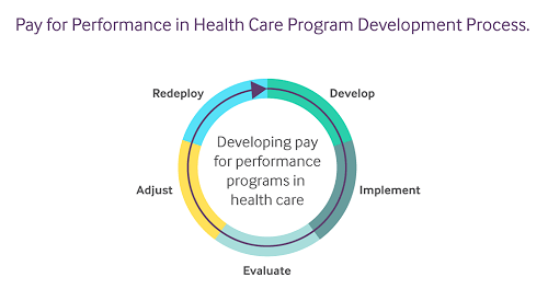 pay performance