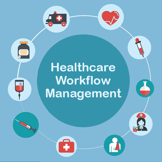 Ways of Workflow Automation is Changing the Healthcare Industry