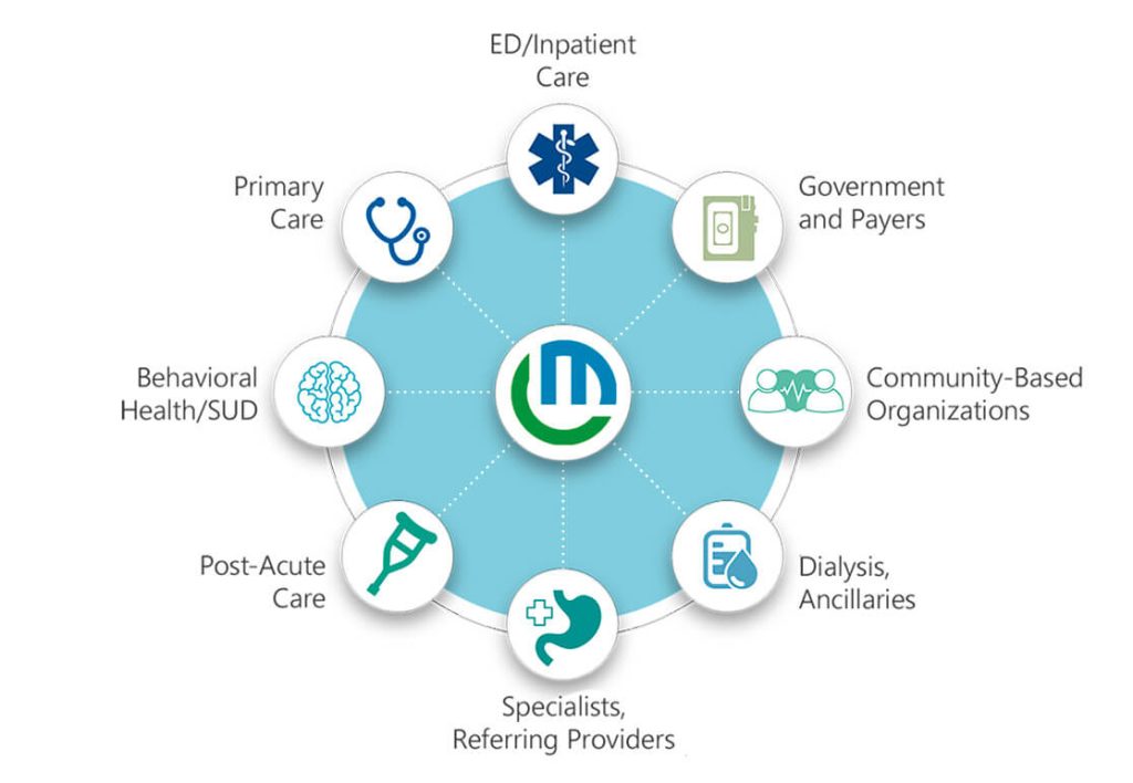 How do Electronic Health Records Improve Healthcare Quality? Effects of EHR in Healthcare