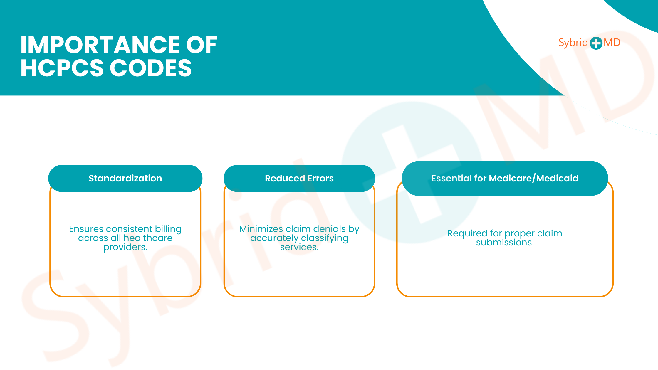 Importance of HCPCS Codes