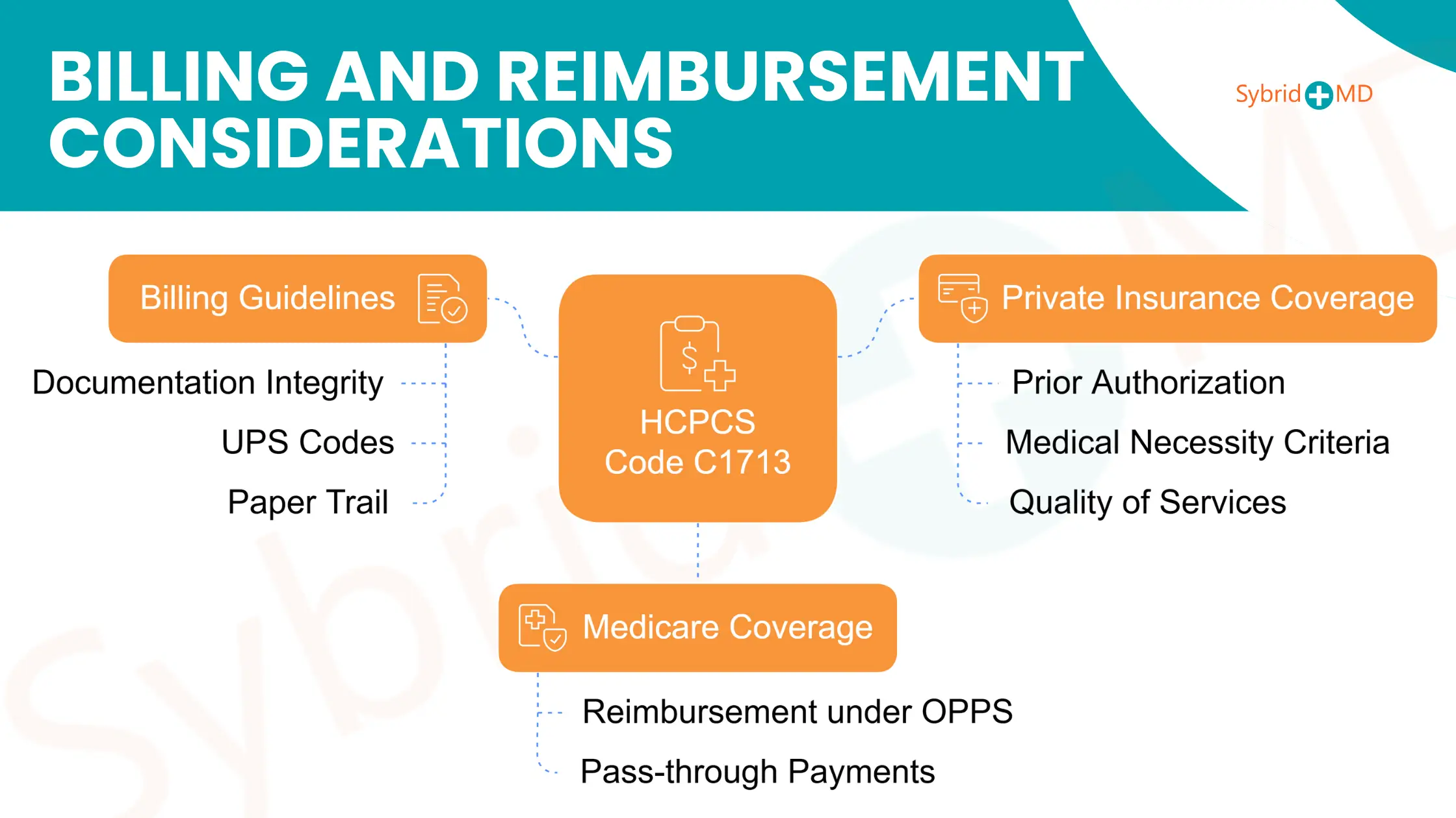 Billing and Reimbursement Considerations for C1713 HCPCS Code