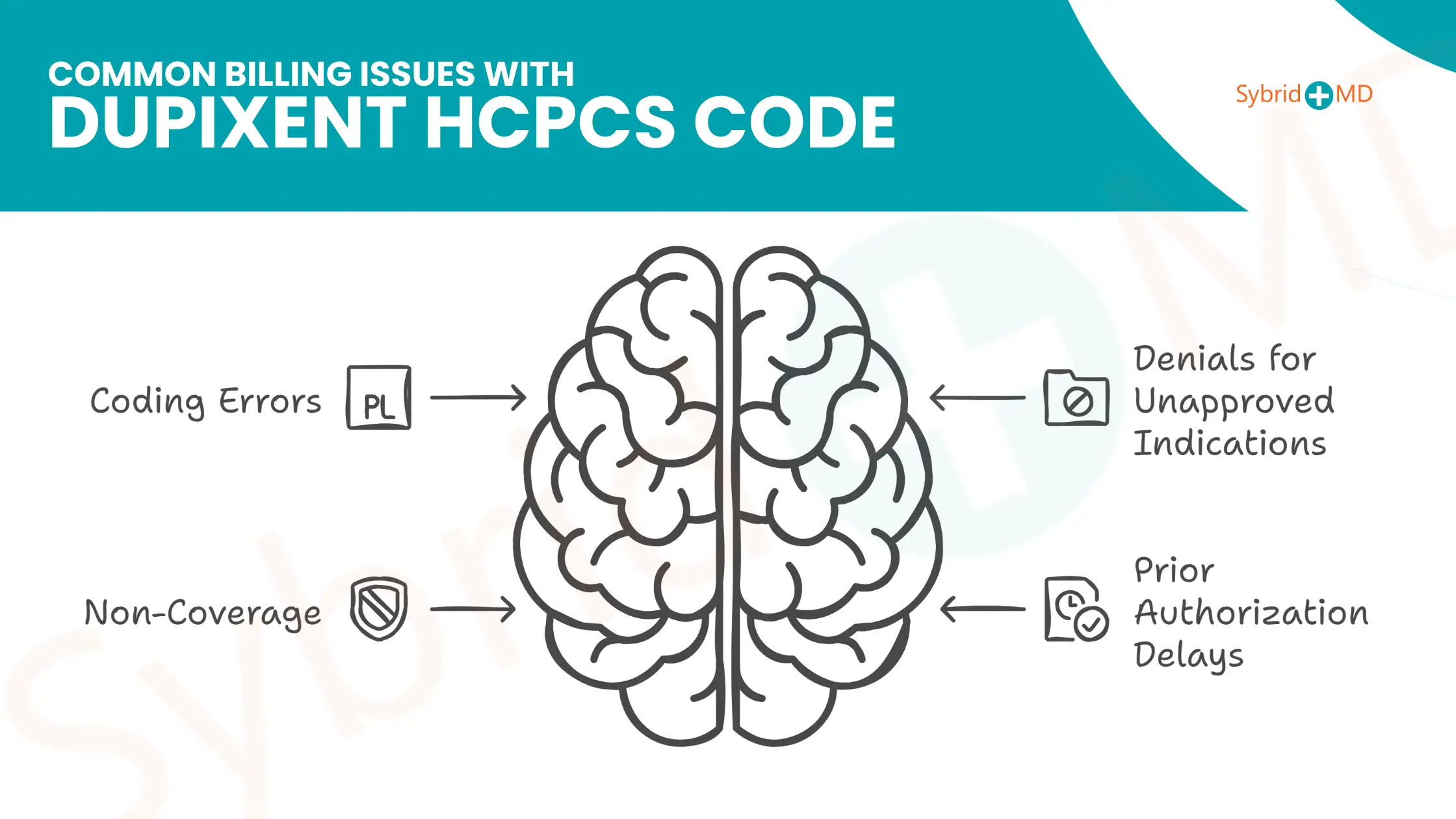 Common Billing Issues with Dupixent HCPCS Code