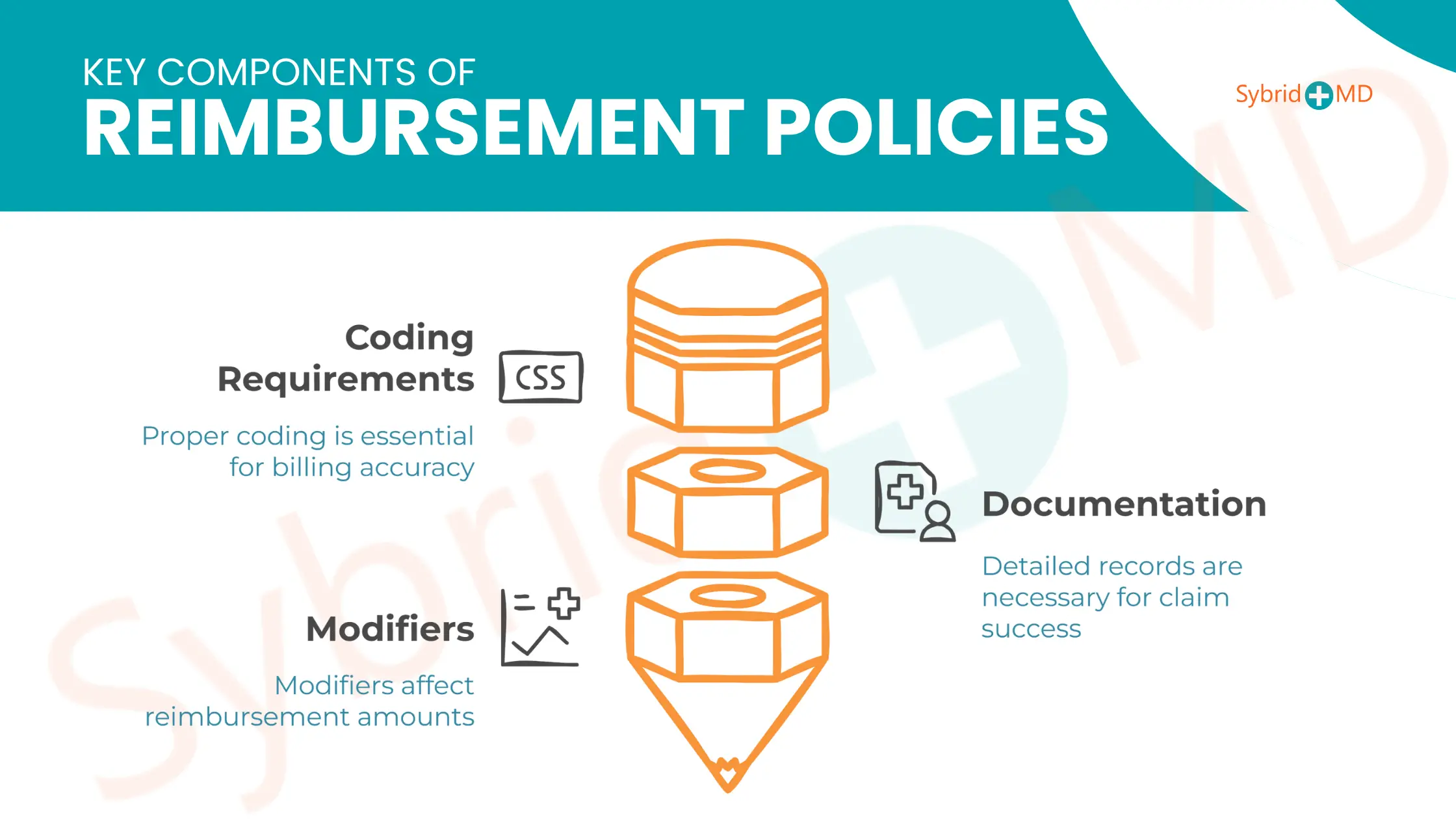 Key Components of Reimbursement Policies for Kenalog HCPCS Code